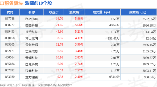 官方IT功绩板块个股涨跌见下表：从资金流朝上来看-九游娱乐(中国)官方网站-登录入口