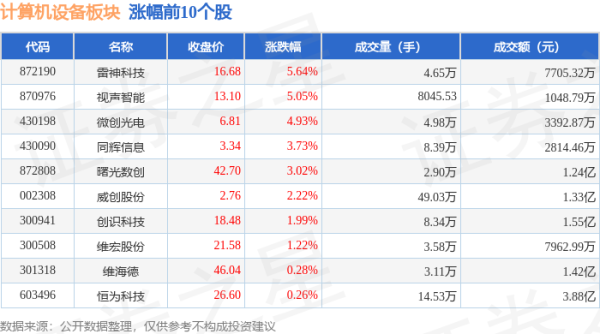 九游娱乐(中国)官方网站-登录入口散户资金净流入13.01亿元-九游娱乐(中国)官方网站-登录入口