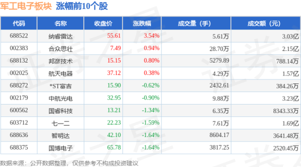 ag九游会官网游资资金净流入1.18亿元-九游娱乐(中国)官方网站-登录入口