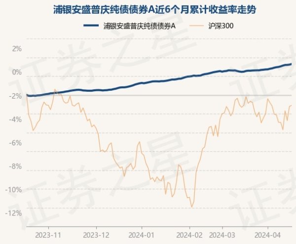 ag九游会官网债券占净值比124.34%-九游娱乐(中国)官方网站-登录入口