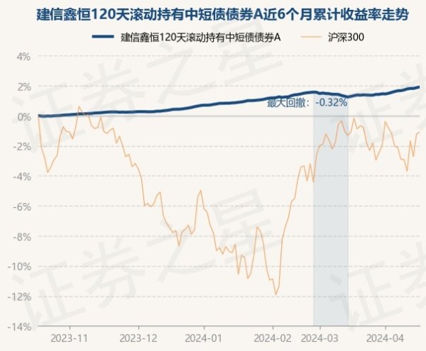 ag九游会官方累计净值为1.0716元-九游娱乐(中国)官方网站-登录入口