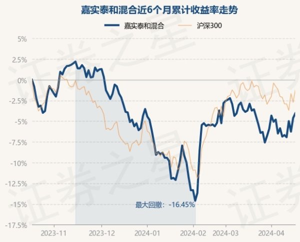 ag九游会官网字据最新一期基金季报袒露-九游娱乐(中国)官方网站-登录入口