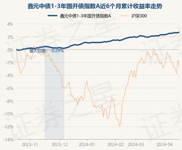 真人该基金金钱设置：无股票类金钱-九游娱乐(中国)官方网站-登录入口