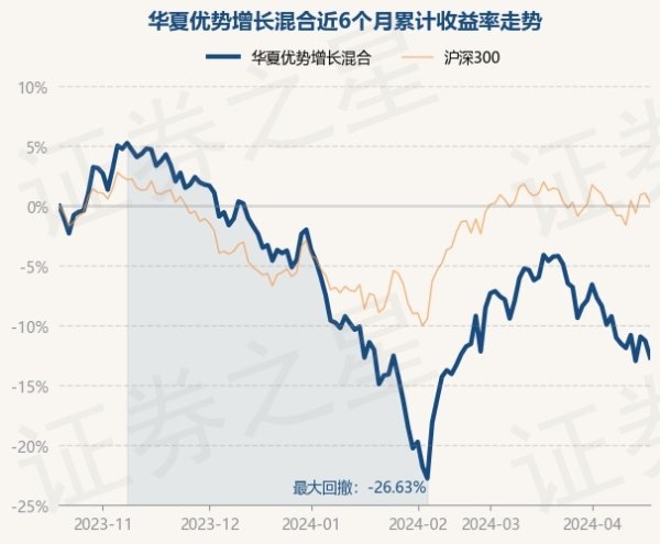 官方历史数据露馅该基金近1个月下落8.49%-九游娱乐(中国)官方网站-登录入口