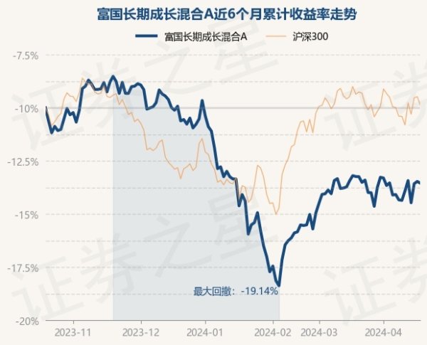 ag九游会官网现款占净值比13.01%-九游娱乐(中国)官方网站-登录入口