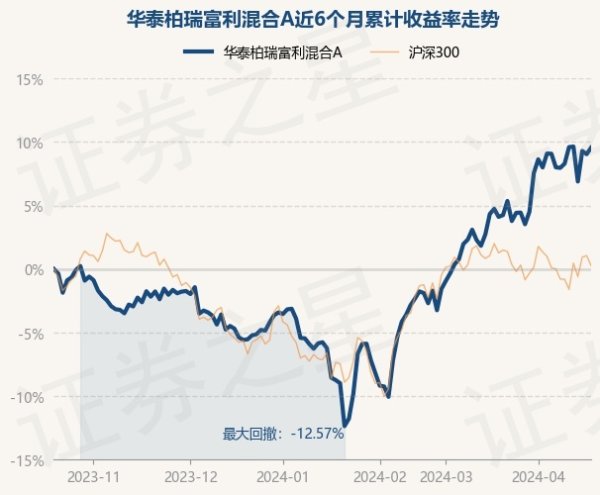 官方较前一往复日上升0.47%-九游娱乐(中国)官方网站-登录入口