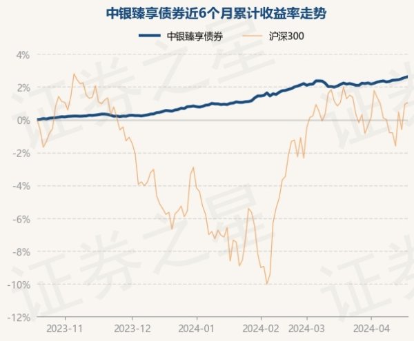 官方债券占净值比105.25%-九游娱乐(中国)官方网站-登录入口