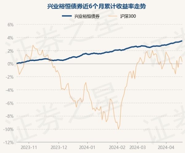 ag九游会官网该基金的基金司理为腊博-九游娱乐(中国)官方网站-登录入口