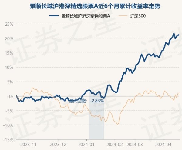 ag九游会官网近3个月上升19.17%-九游娱乐(中国)官方网站-登录入口