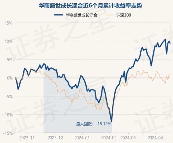 ag九游会官网华商盛世成长夹杂最新单元净值为5.2118元-九游娱乐(中国)官方网站-登录入口