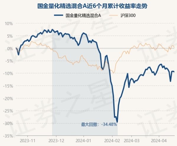 ag九游会官网基金十大重仓股如下：该基金的基金司理为马芳-九游娱乐(中国)官方网站-登录入口