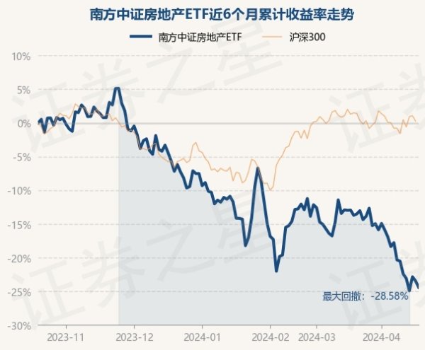 ag九游会官网南边中证房地产ETF最新单元净值为0.4293元-九游娱乐(中国)官方网站-登录入口