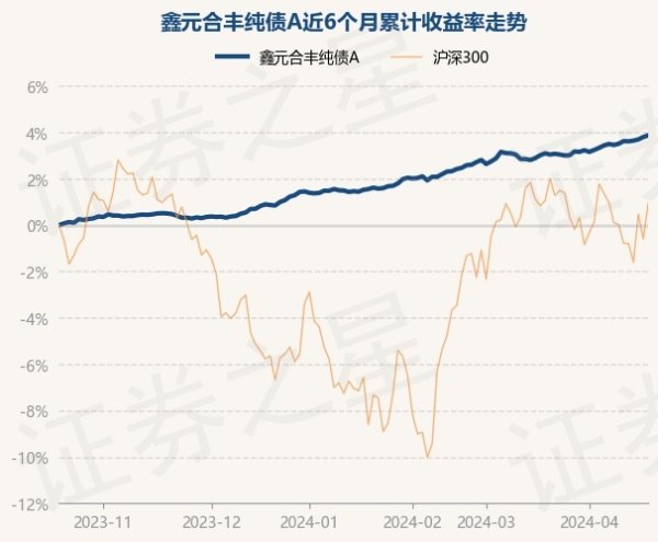 九游娱乐(中国)官方网站-登录入口左证最新一期基金季报表示-九游娱乐(中国)官方网站-登录入口