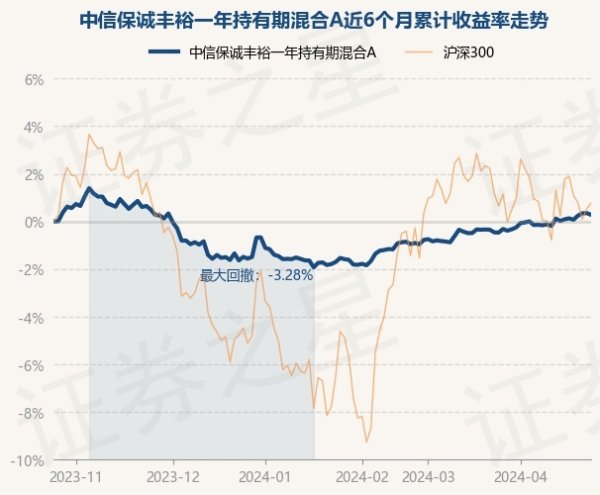 真人近1年着落1.86%-九游娱乐(中国)官方网站-登录入口