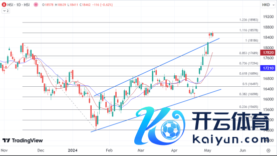 九游娱乐(中国)官方网站-登录入口富智康(02038)跌5.5%-九游娱乐(中国)官方网站-登录入口