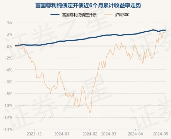 真人现款占净值比6.68%-九游娱乐(中国)官方网站-登录入口