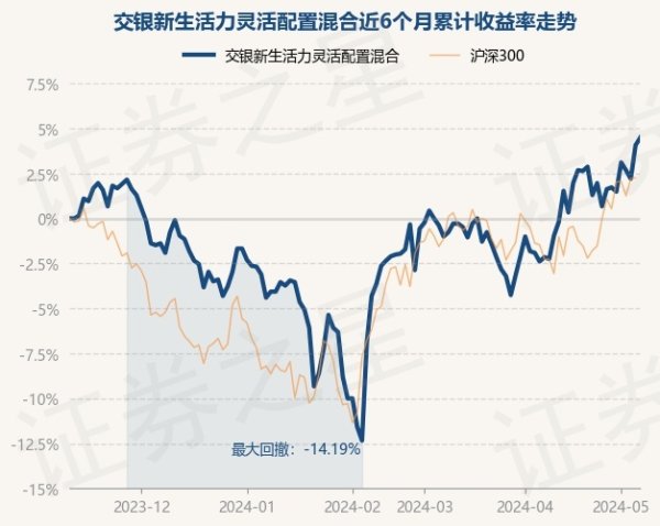 ag九游会网站交银新活命力无邪成立混杂最新单元净值为2.184元-九游娱乐(中国)官方网站-登录入口