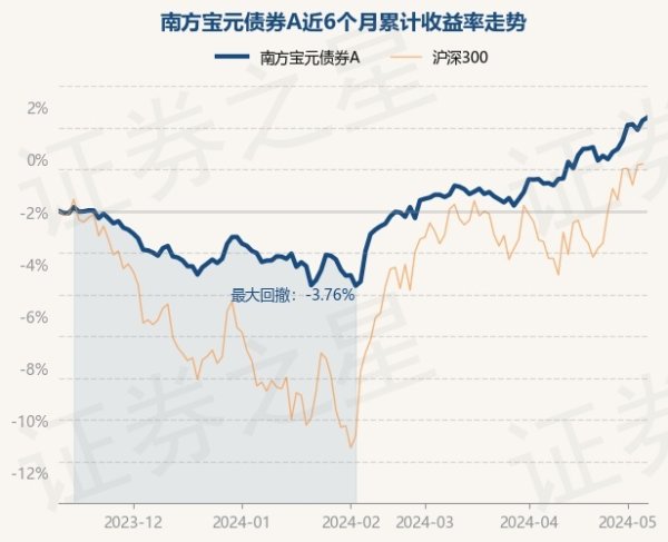 真人证明最新一期基金季报线路-九游娱乐(中国)官方网站-登录入口