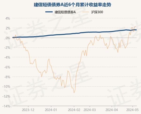 官方近3个月高涨0.68%-九游娱乐(中国)官方网站-登录入口