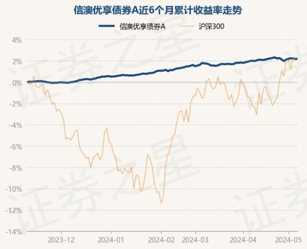 ag九游会网站该基金金钱设立：无股票类金钱-九游娱乐(中国)官方网站-登录入口