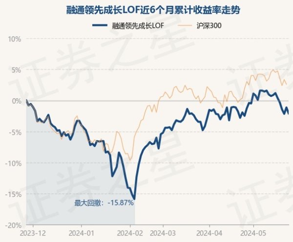 ag九游会官方其中盈利次数为58次-九游娱乐(中国)官方网站-登录入口