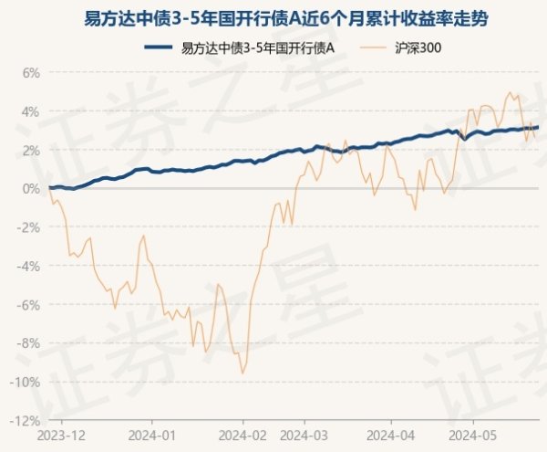 真人债券占净值比112.18%-九游娱乐(中国)官方网站-登录入口