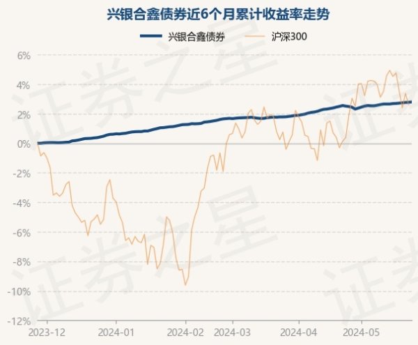 九游娱乐(中国)官方网站-登录入口该基金金钱建立：无股票类金钱-九游娱乐(中国)官方网站-登录入口