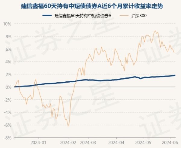 ag九游会官网历史数据通晓该基金近1个月上升0.3%-九游娱乐(中国)官方网站-登录入口