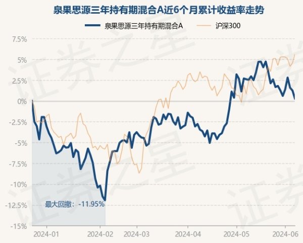 ag九游会网站累计净值为0.8854元-九游娱乐(中国)官方网站-登录入口