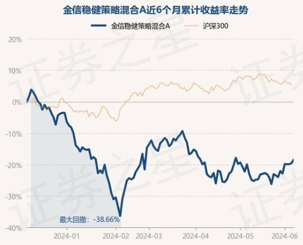 真人笔据最新一期基金季报露出-九游娱乐(中国)官方网站-登录入口