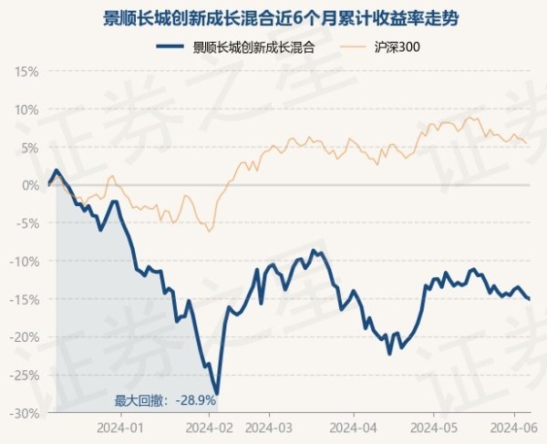 真人景顺长城翻新成长搀和最新单元净值为1.2731元-九游娱乐(中国)官方网站-登录入口