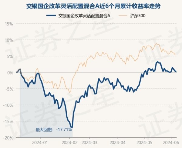 ag九游会官方累计净值为1.8531元-九游娱乐(中国)官方网站-登录入口