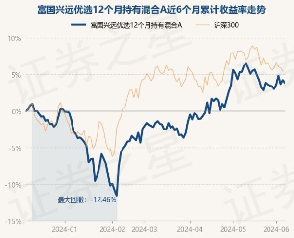 ag九游会官方近1年下落3.57%-九游娱乐(中国)官方网站-登录入口