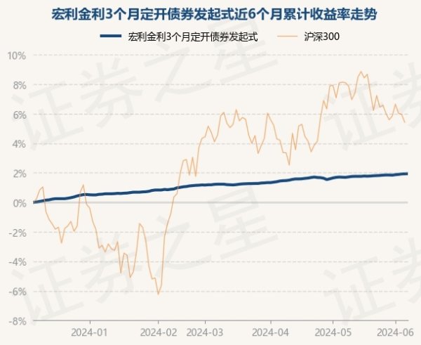 ag九游会官方累计净值为1.2236元-九游娱乐(中国)官方网站-登录入口