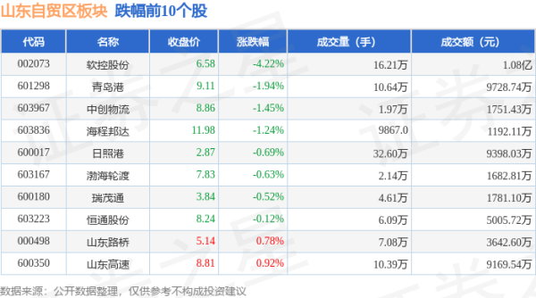 ag九游会官方游资资金净流入304.36万元-九游娱乐(中国)官方网站-登录入口